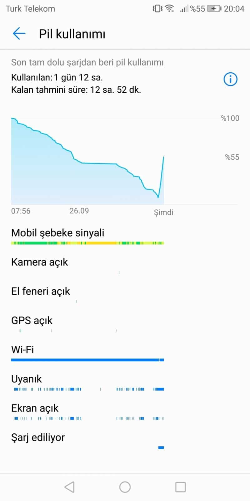 Android Pil Kullanimi Grafik