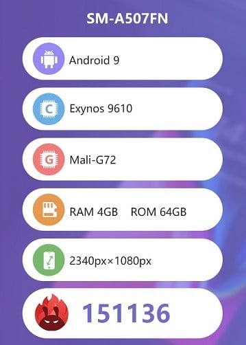 samsung a50s antutu score